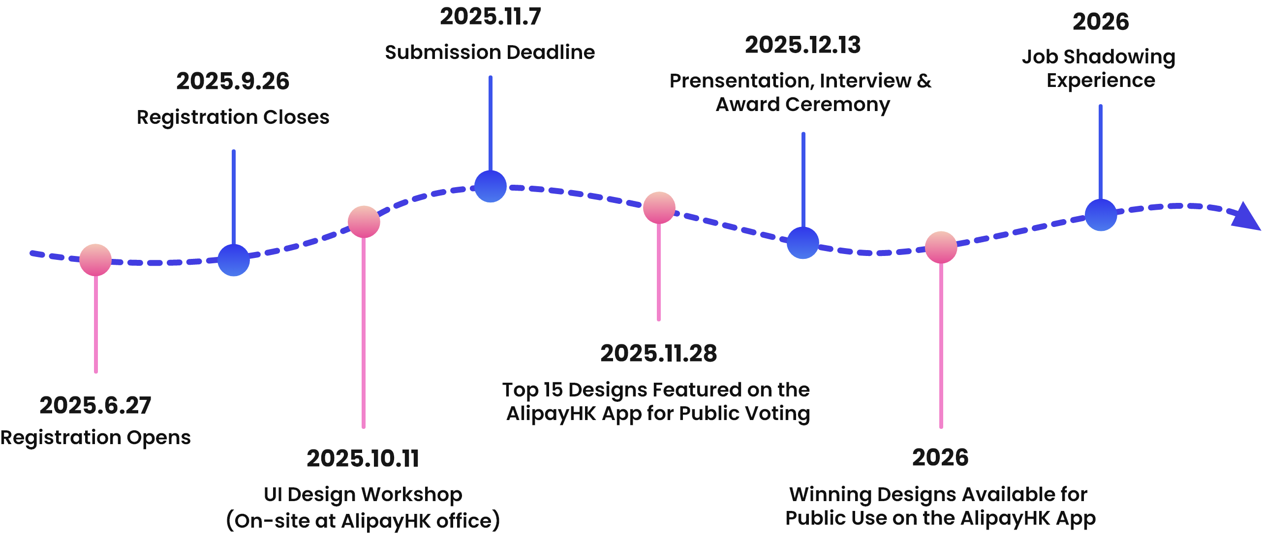 icos